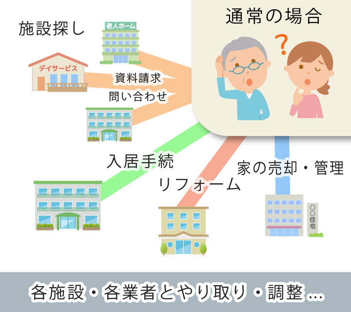 通常の場合