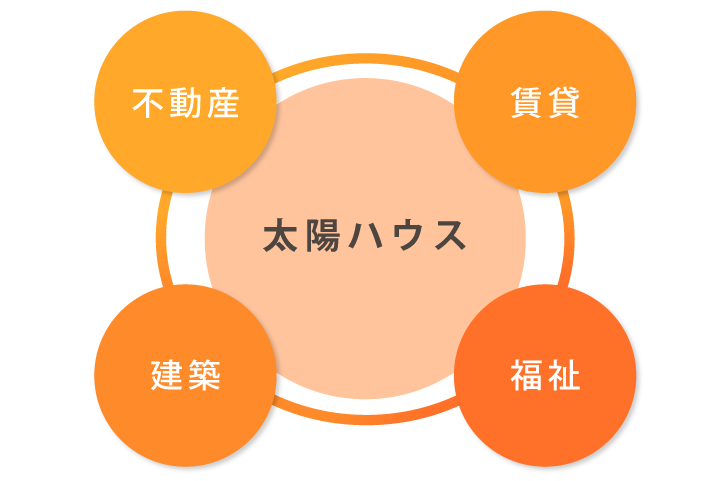 事業